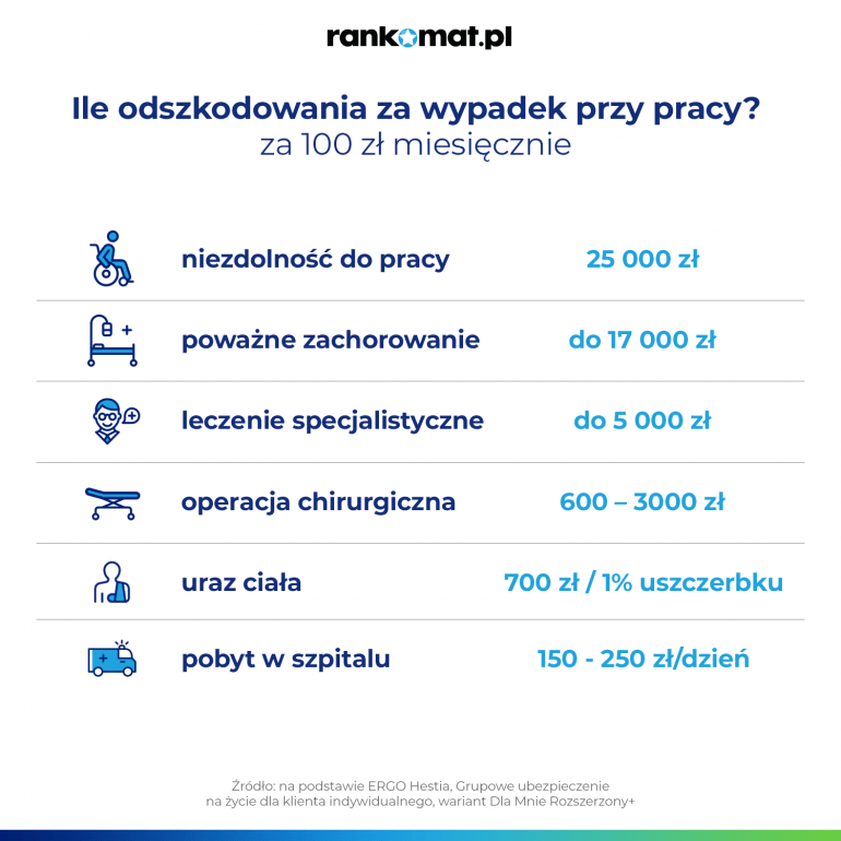 odszkodowanie za wypadek przy pracy