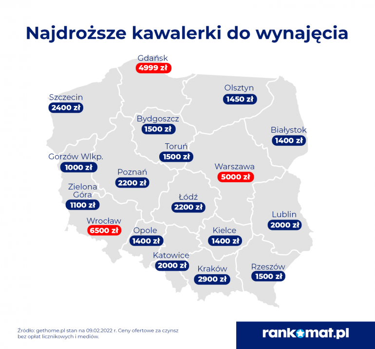 najwyższy czynsz za wynajem kawalerki