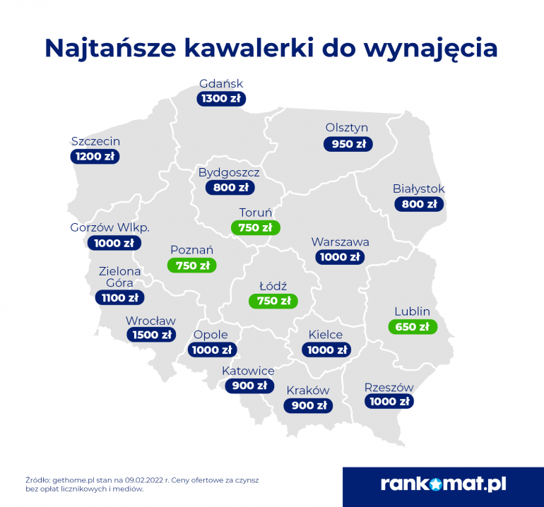 najniższy czynsz za wynajem kawalerski