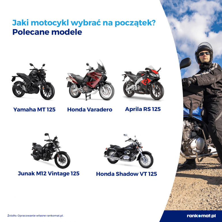 Polecane modele motocykli dla początkujących