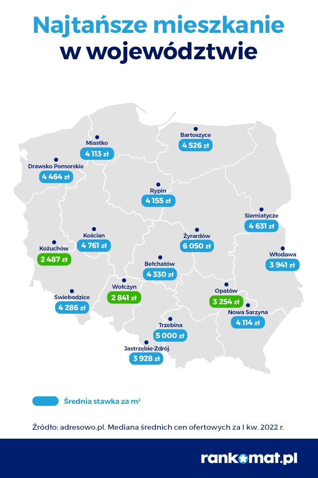 najtańsze mieszkania w w województwie