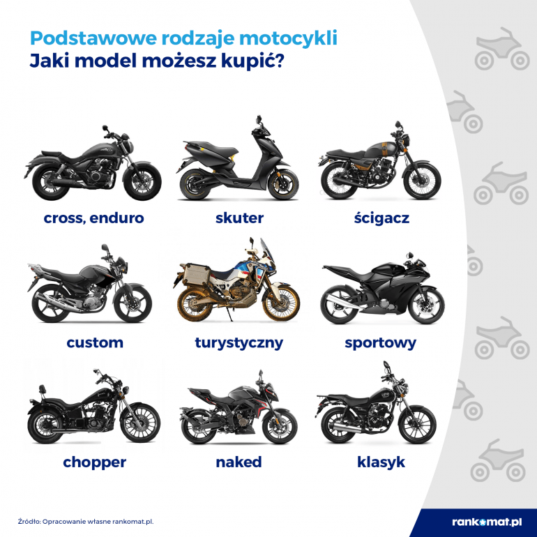 Rodzaje motocykli