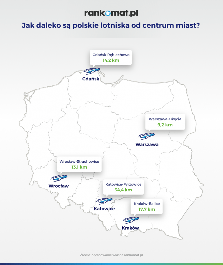 Lotniska w Polsce