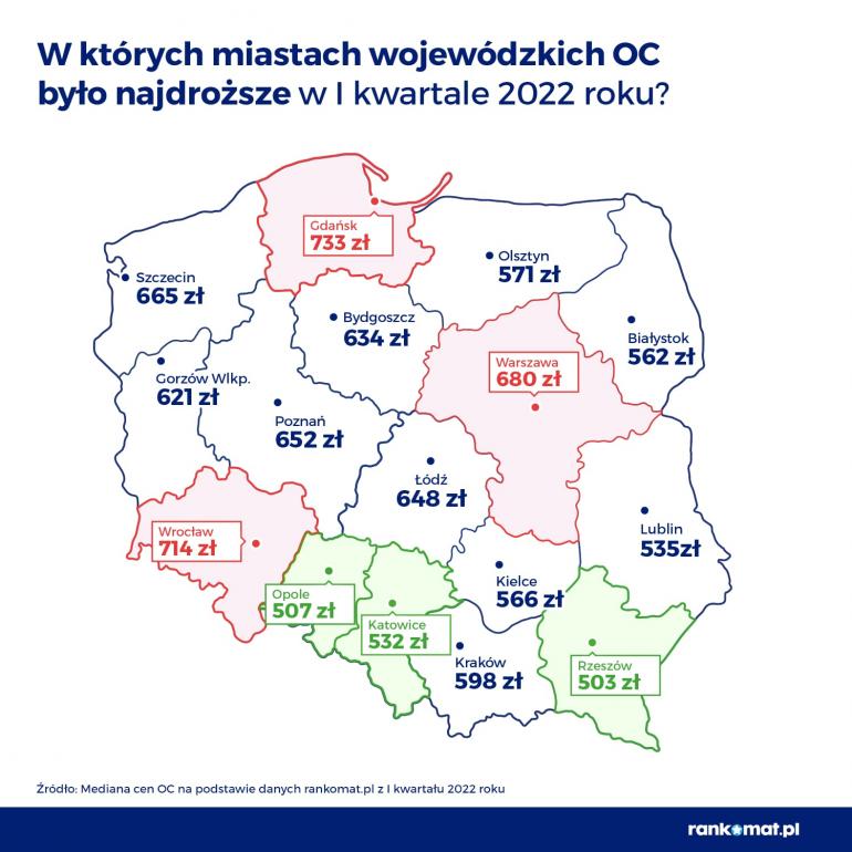 średnie ceny oc w wojewodztwach w I kwartale 2022 r.