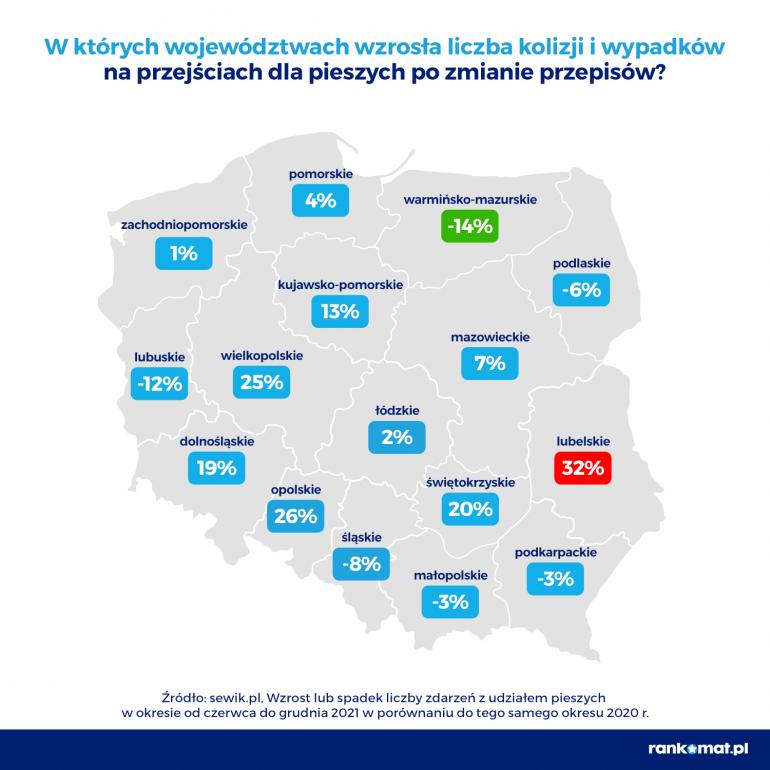 Kolizje i wypadki na przejściach dla pieszych w województwach