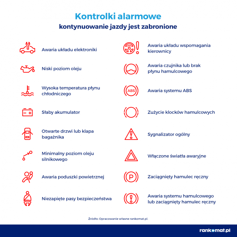 Czerwone kontrolki w samochodzie