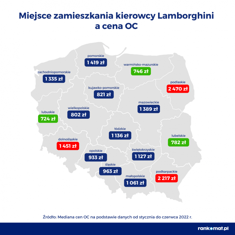 Miejsce zamieszkania a cena OC dla kierowcy Lamborghini