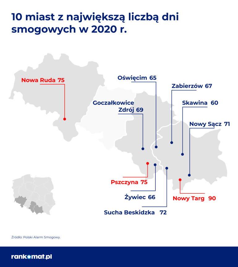 najwięcej dni smogowych w polsce