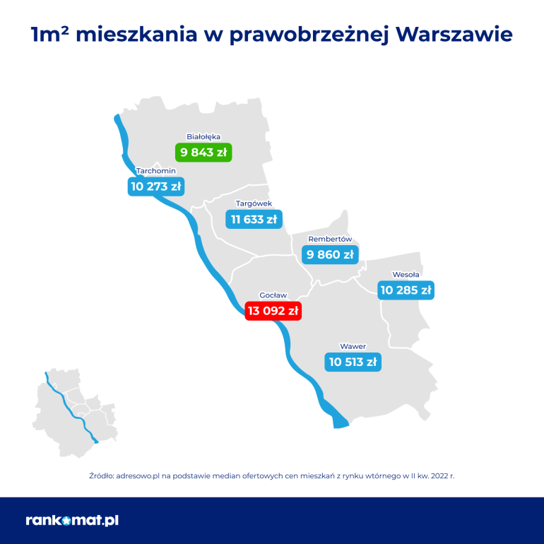 Ceny mieszkan w prawobrzeznej Warszawie