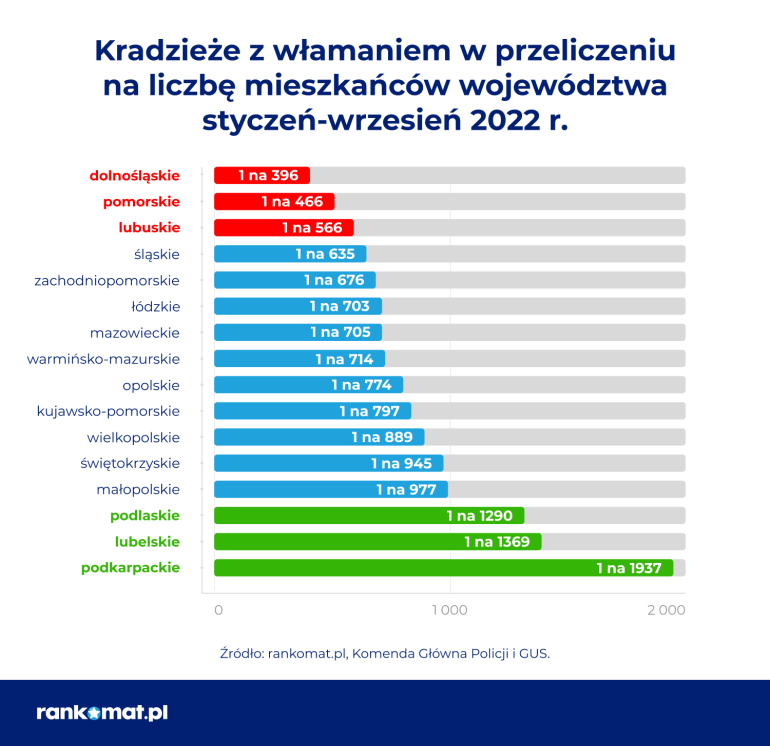 kradziez z wlamaniem na 1 mieszkanca