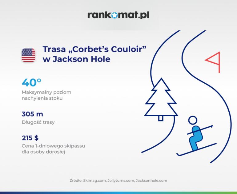 Trasa Corbet's Couloir w Jackson Hole (USA)