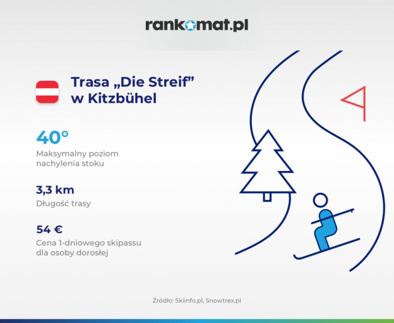 Trasa Die Streif w Kitzbühel (Austria)