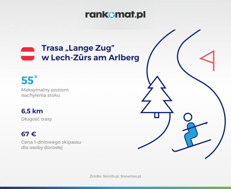 Trasa „Lange Zug” w Lech-Zürs am Arlberg (Austria)