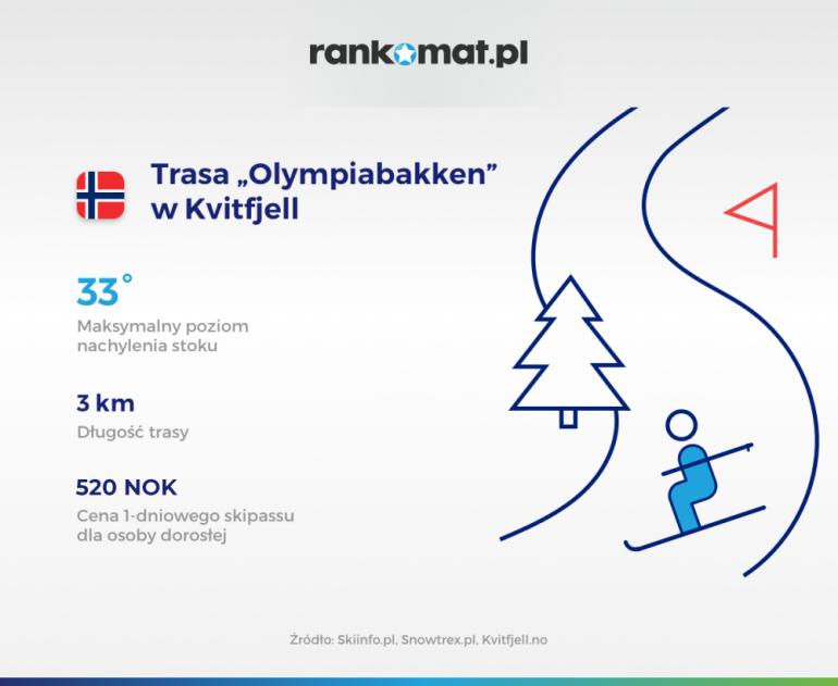 Olympiabakken w Kvitfjell (Norwegia)