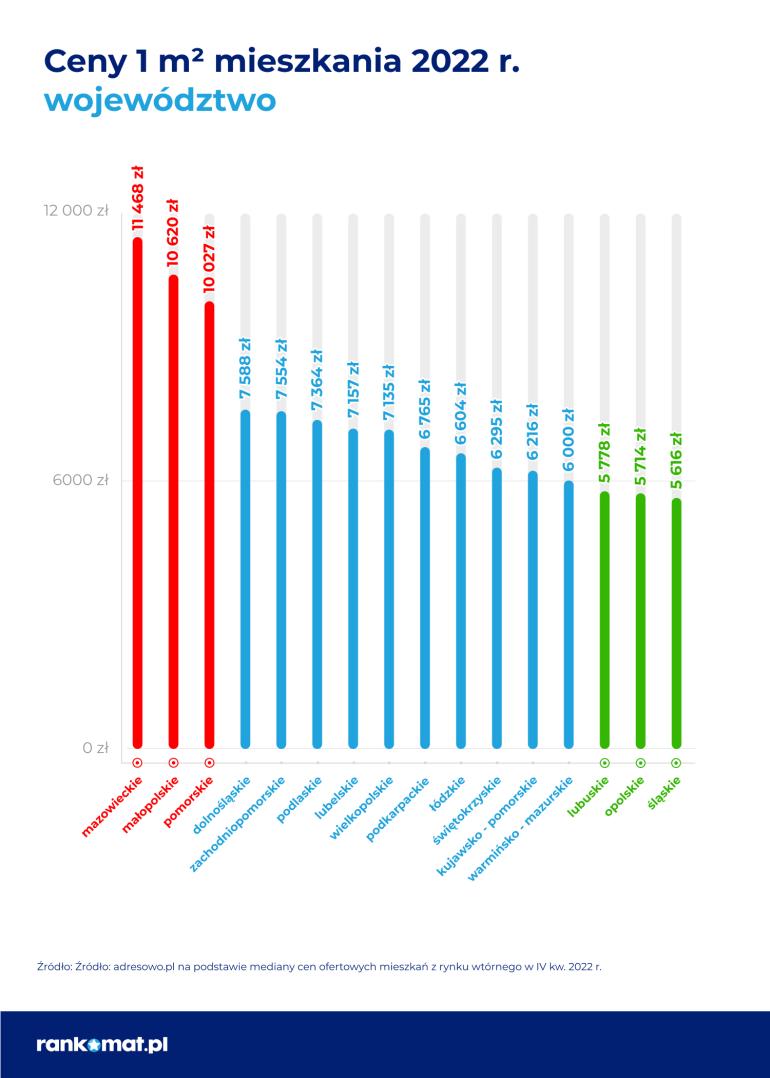 1m2 mieszkania wojewodztwo