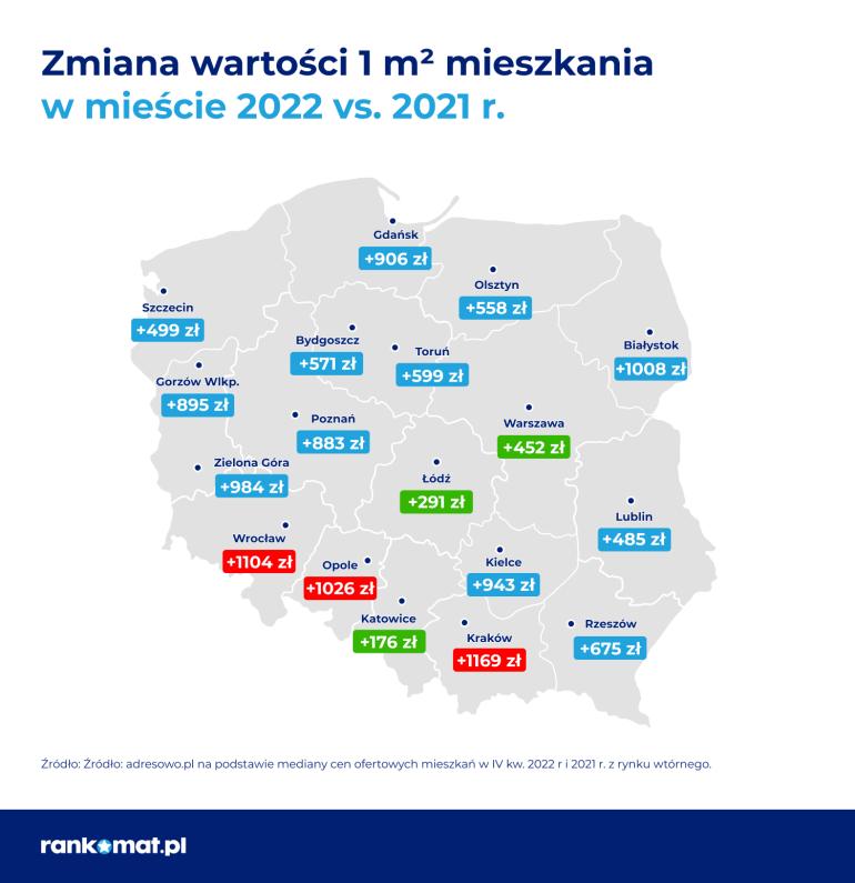 zmiana ceny mieszkania miasto