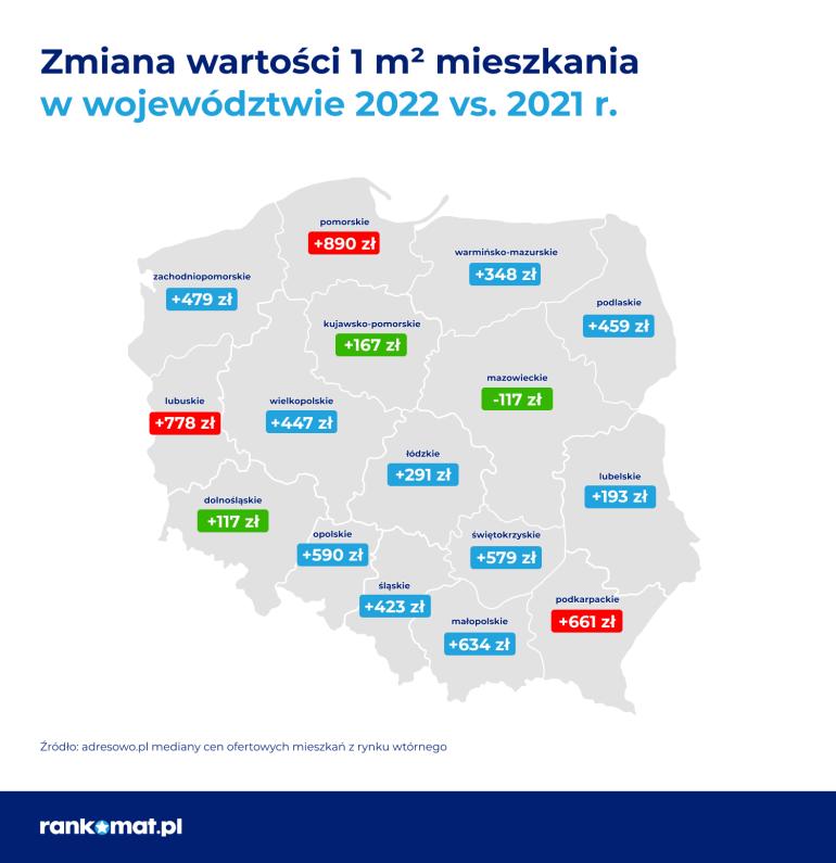 zmiana ceny mieszkania wojewodztwo