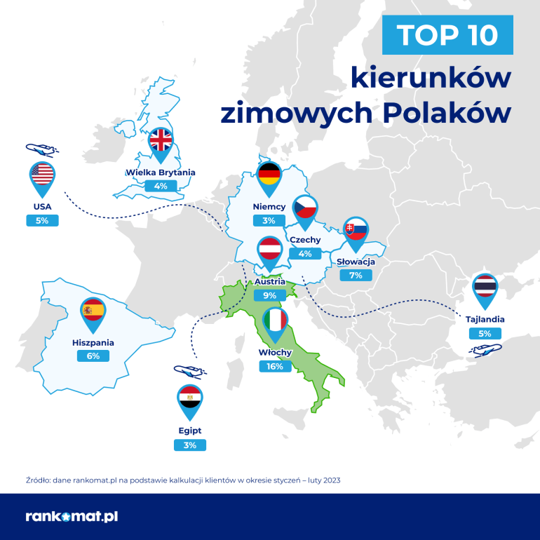 top 10 kierunków na ferie 2023