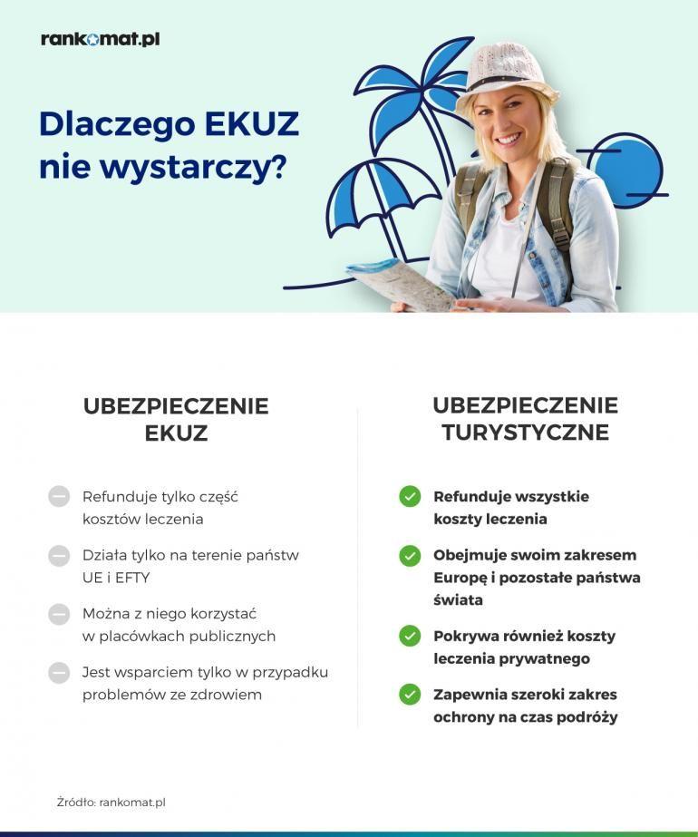 dlaczego EKUZ nie wystarczy