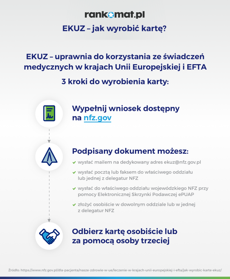 jak wyrobić ekuz