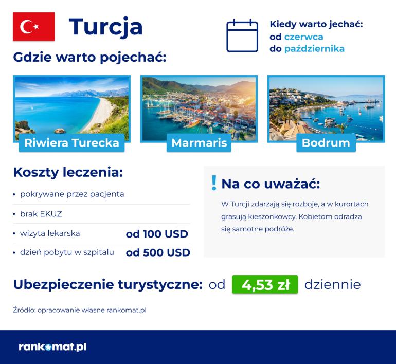 gdzie warto pojechać - Turcja