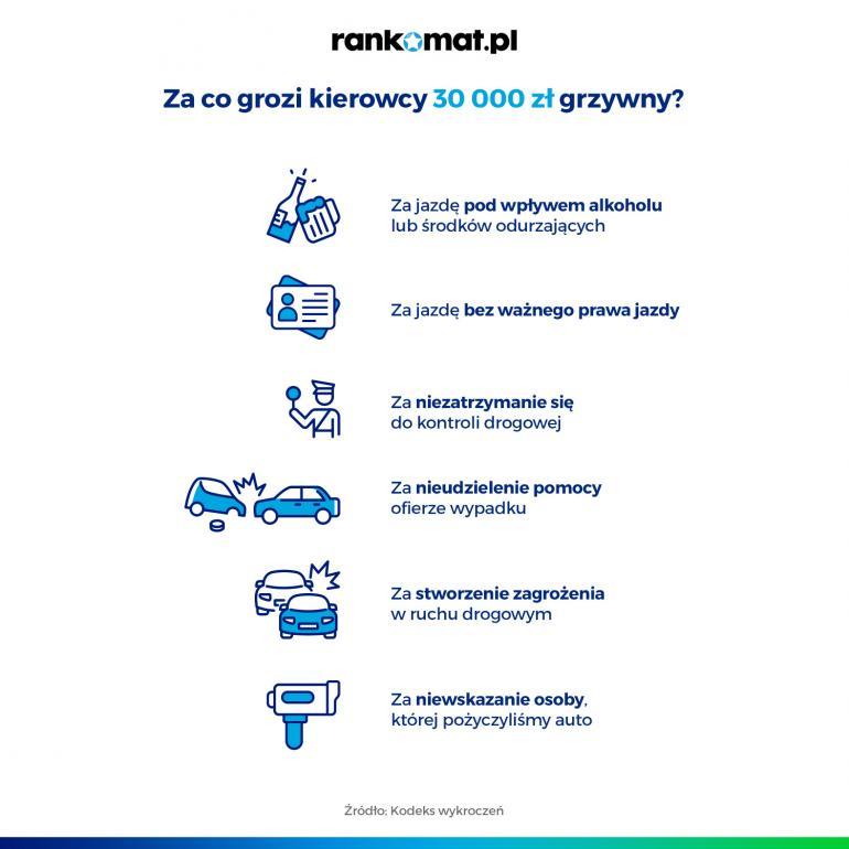 taryfikator mandatów