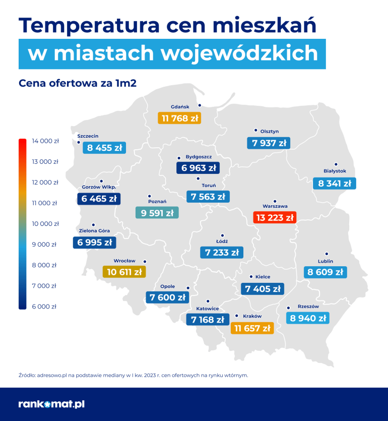 ceny mieszkan w miastach