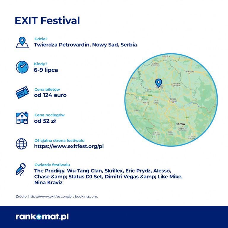 Exit Festival