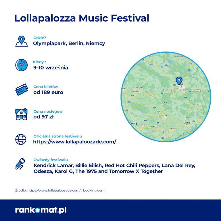 Lollapalozza