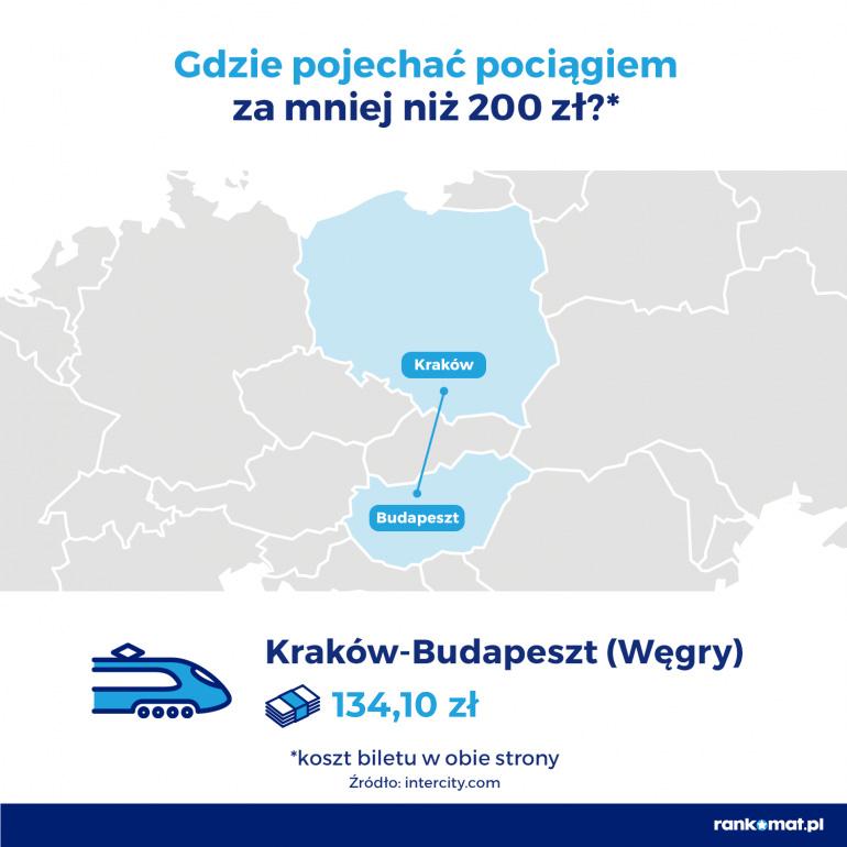 gdzie za 200 zł - Budapeszt z Krakowa