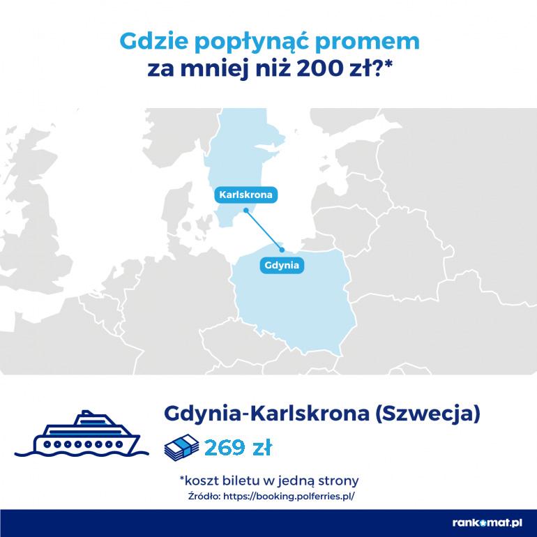 gdzie za 200 zł - Karlskrona z Gdyni