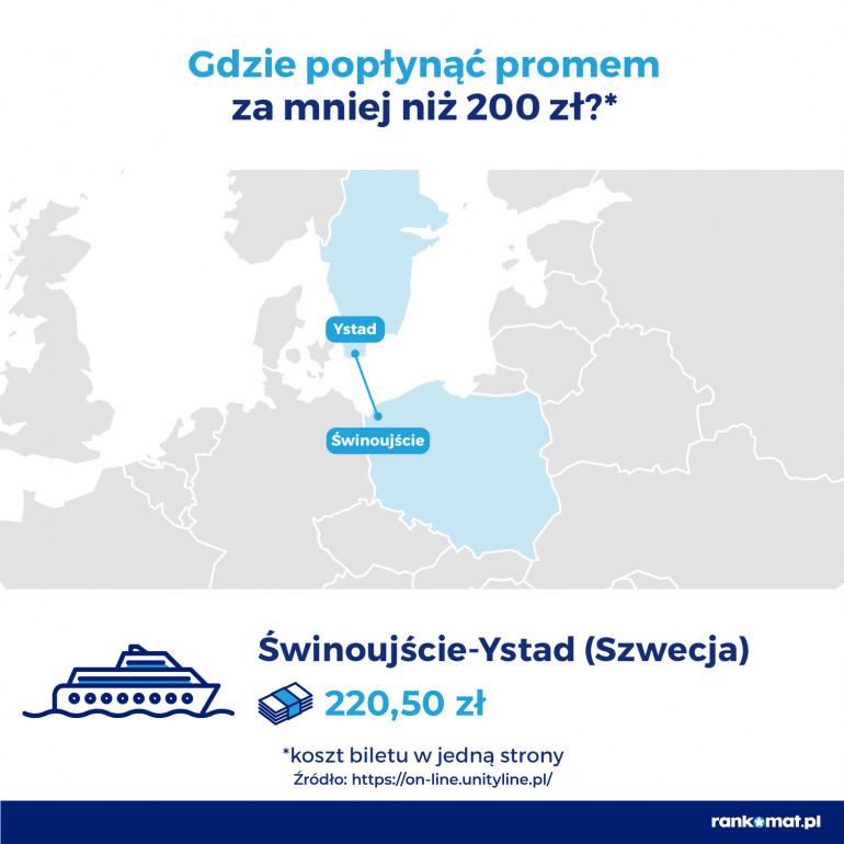 gdzie za 200 zł - Ystad ze Świnoujścia