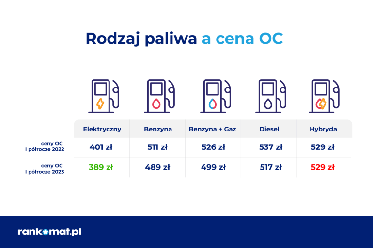 rodzaj paliwa