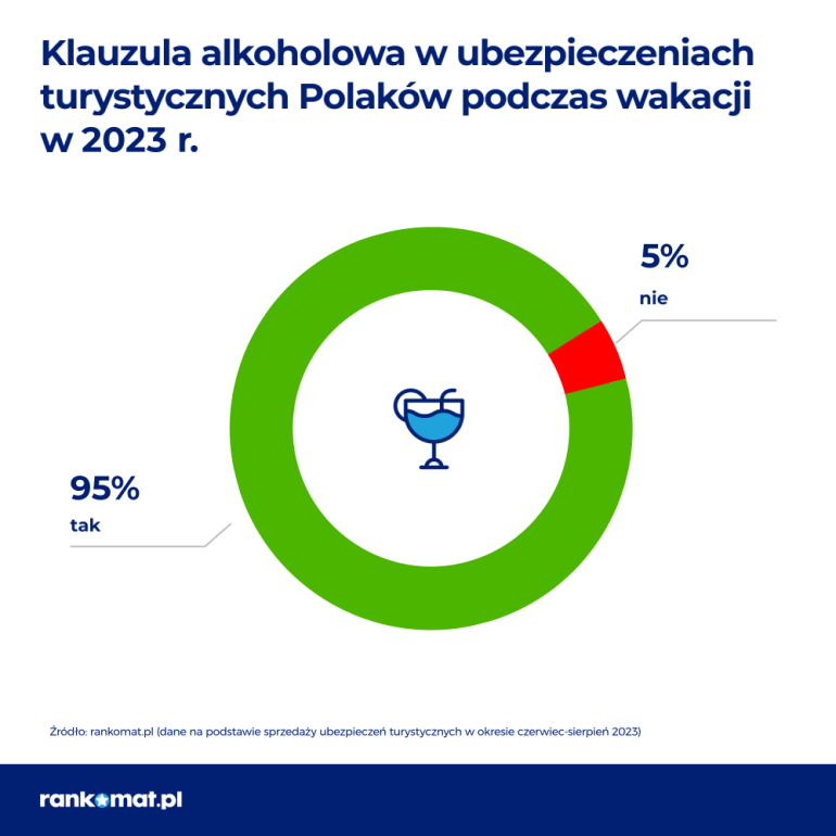 klauzula alkoholowa 2023