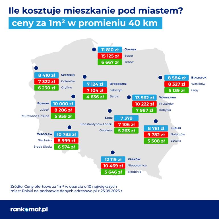 ceny mieszkań pod miastem