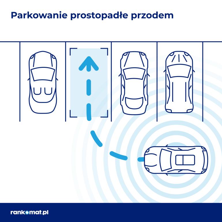 parkowanie prostopadle przodem