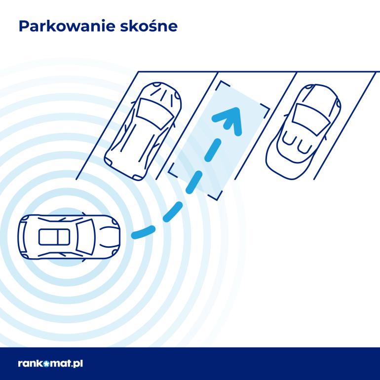 Parkowanie skośne