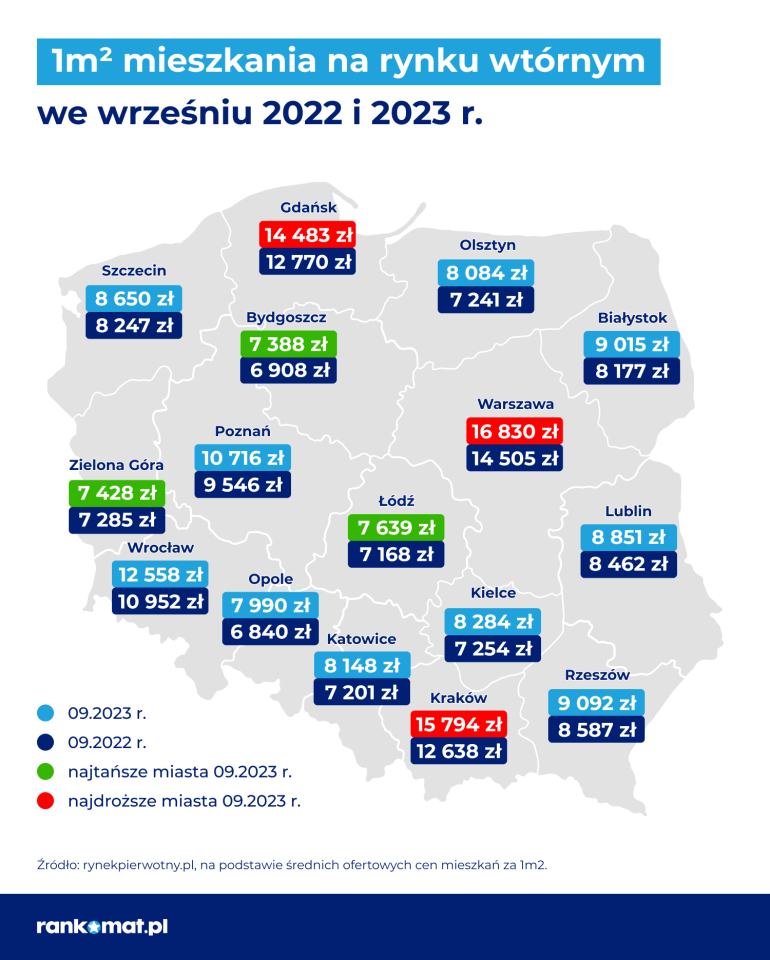 ceny mieszkań rynek wtórny