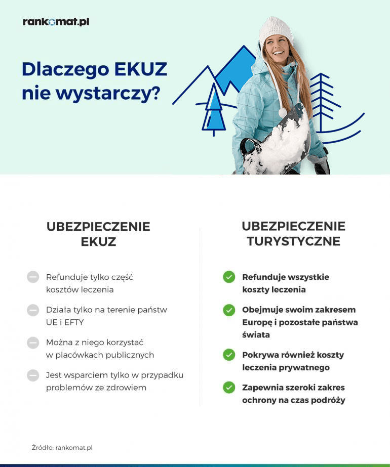 ekuz wersja zimowa