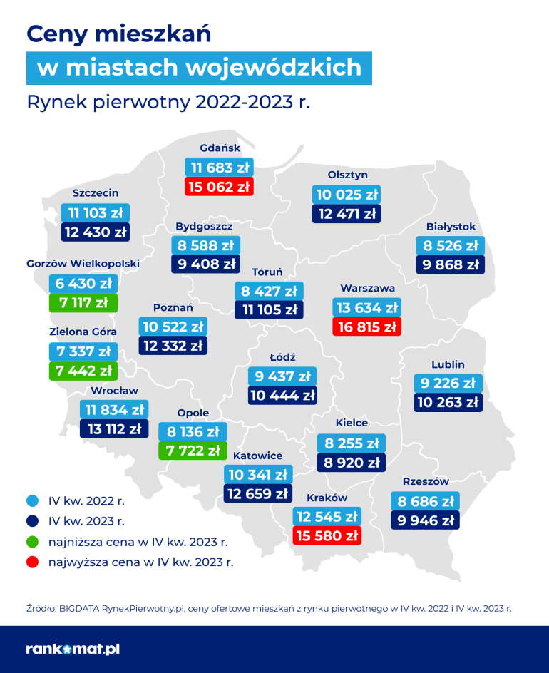 ceny mieszkań 2023 rynek pierwotny