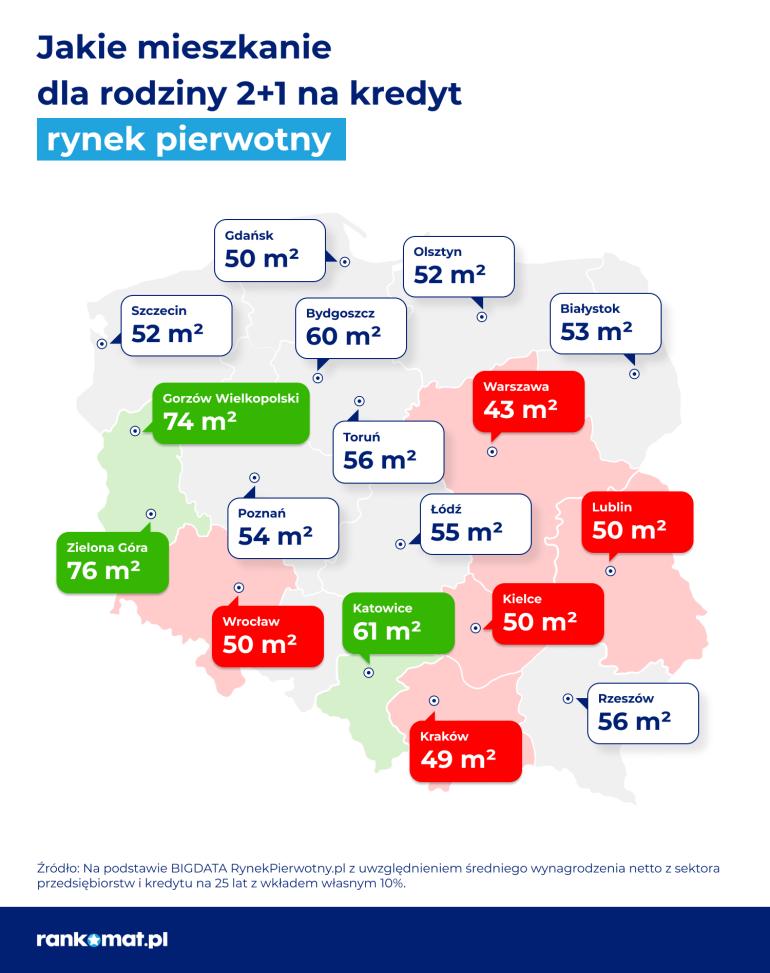 mieszkanie na kredyt dla rodziny