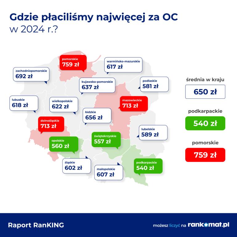 Ceny OC w województwach w 2024 r.