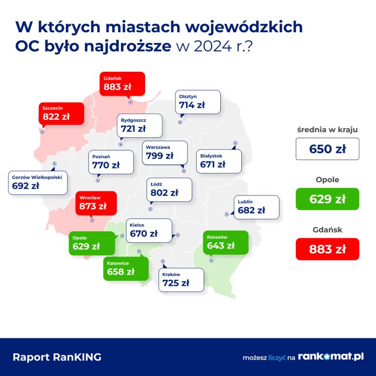 Ceny OC w miastach wojewódzkich w 2024 r.