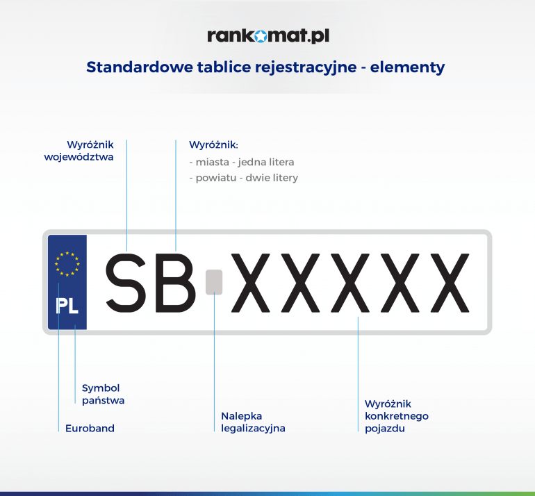 Standardowe tablice rejestracyjne